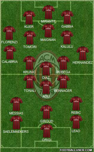 A.C. Milan Formation 2022