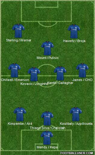 Chelsea Formation 2022