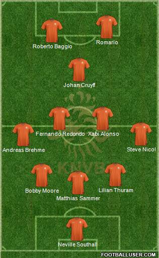 Holland Formation 2022