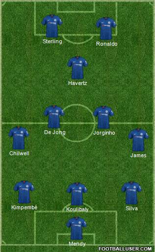 Chelsea Formation 2022