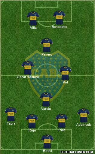 Boca Juniors Formation 2022