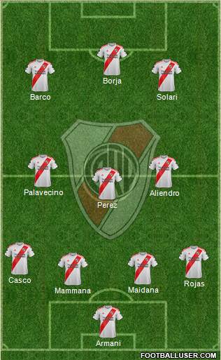 River Plate Formation 2022