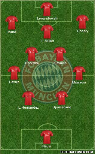 FC Bayern München Formation 2022