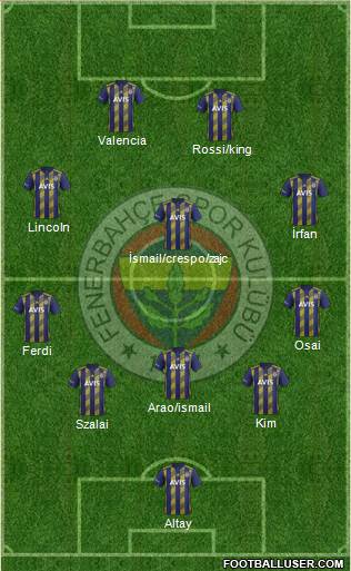 Fenerbahçe SK Formation 2022