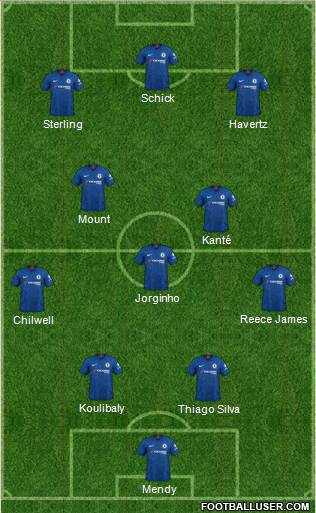 Chelsea Formation 2022