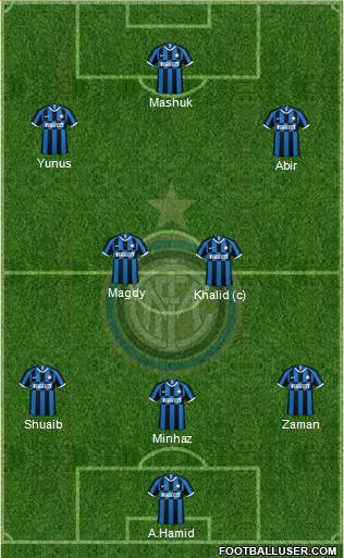 F.C. Internazionale Formation 2022