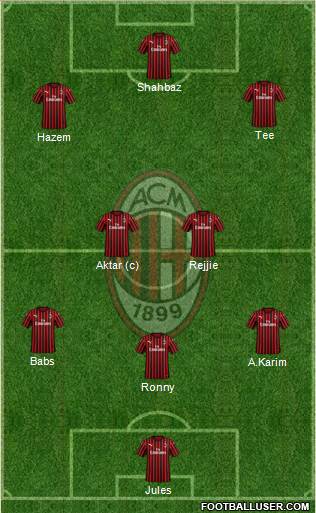 A.C. Milan Formation 2022