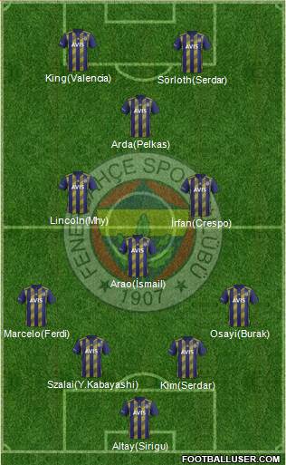 Fenerbahçe SK Formation 2022