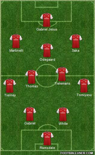 Arsenal Formation 2022