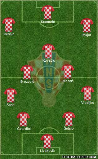 Croatia Formation 2022