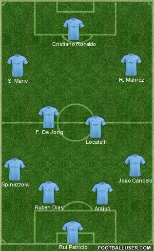 Manchester City Formation 2022