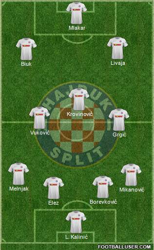 HNK Hajduk Formation 2022