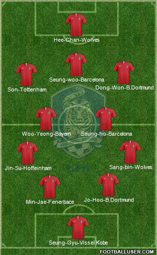 South Korea Formation 2022