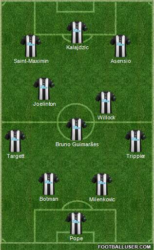 Newcastle United Formation 2022