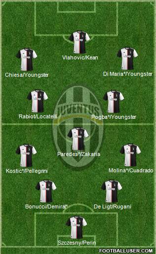 Juventus Formation 2022