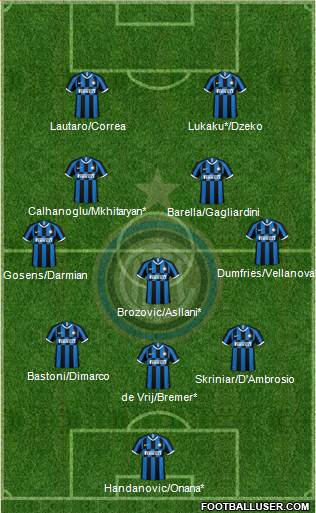 F.C. Internazionale Formation 2022