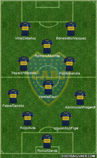 Boca Juniors Formation 2022