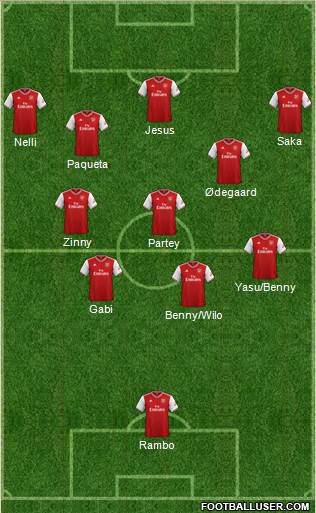 Arsenal Formation 2022