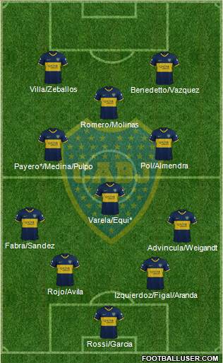 Boca Juniors Formation 2022