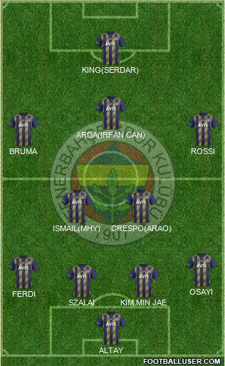 Fenerbahçe SK Formation 2022