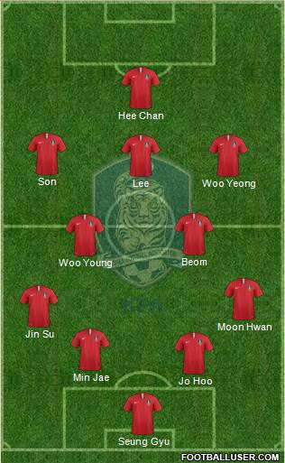 South Korea Formation 2022