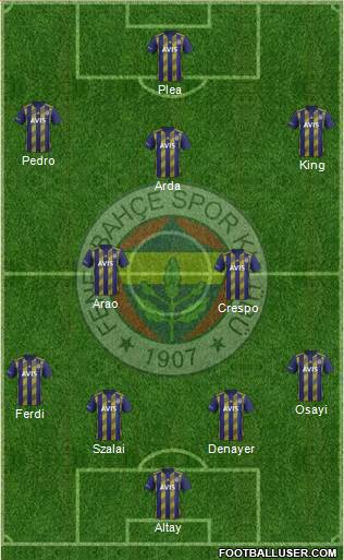 Fenerbahçe SK Formation 2022