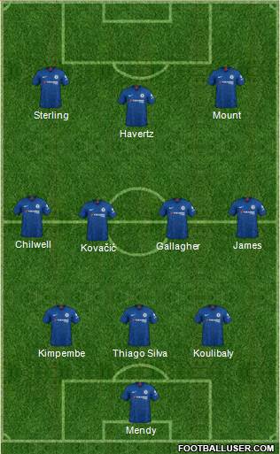 Chelsea Formation 2022