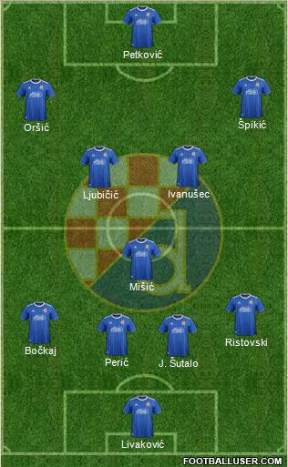 NK Dinamo Formation 2022