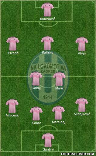 NK Lokomotiva Formation 2022