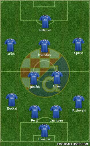 NK Dinamo Formation 2022