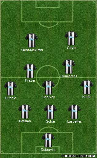 Newcastle United Formation 2022