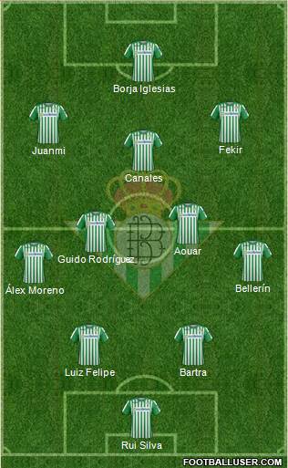 Real Betis B., S.A.D. Formation 2022