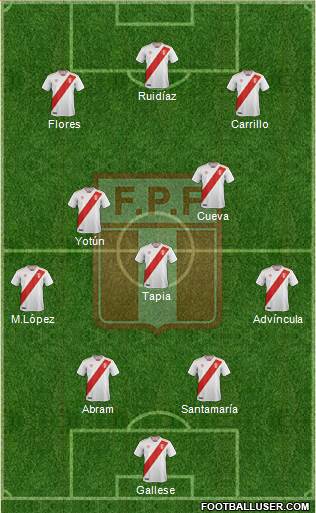 Peru Formation 2022