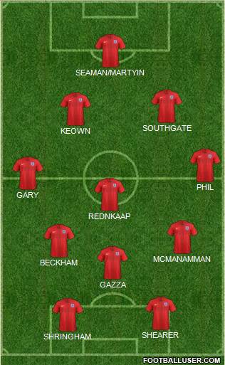 England Formation 2022