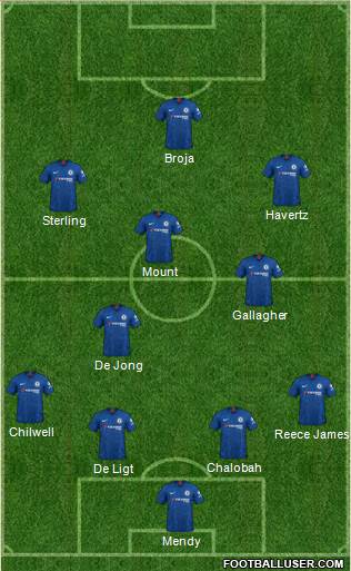 Chelsea Formation 2022