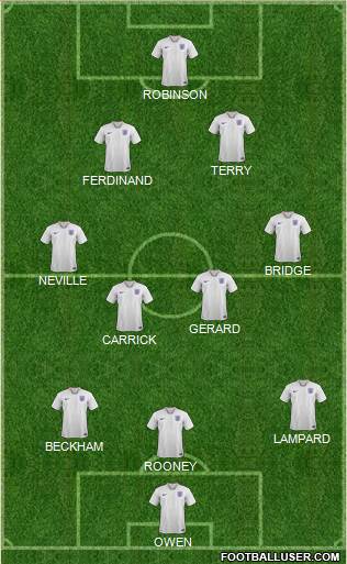 England Formation 2022