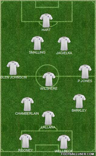 England Formation 2022