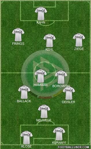 Germany Formation 2022