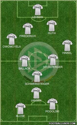 Germany Formation 2022