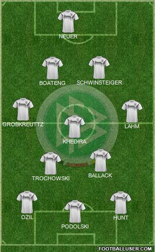 Germany Formation 2022