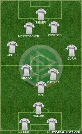 Germany Formation 2022