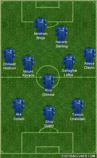 Chelsea Formation 2022