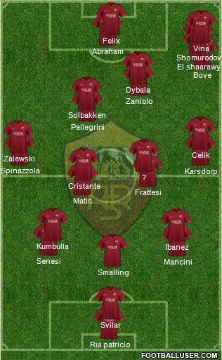 AS Roma Formation 2022