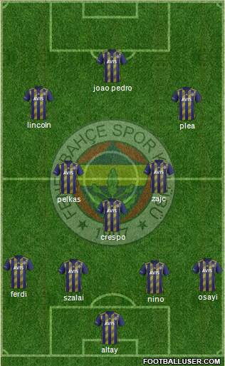 Fenerbahçe SK Formation 2022