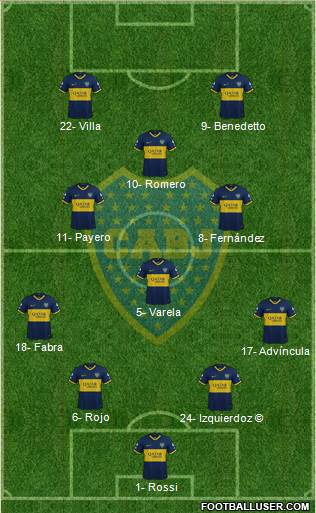 Boca Juniors Formation 2022