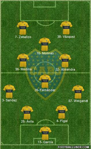 Boca Juniors Formation 2022