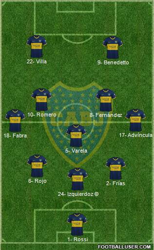 Boca Juniors Formation 2022