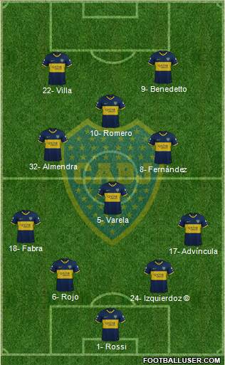 Boca Juniors Formation 2022