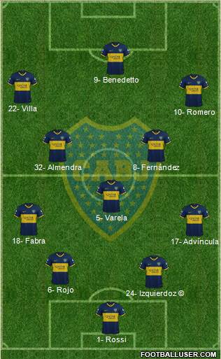 Boca Juniors Formation 2022