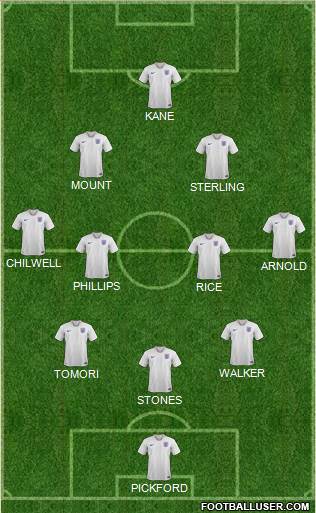 England Formation 2022